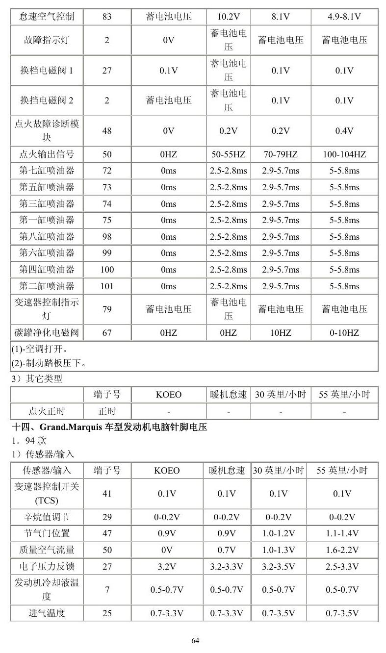 福特车系 端子图