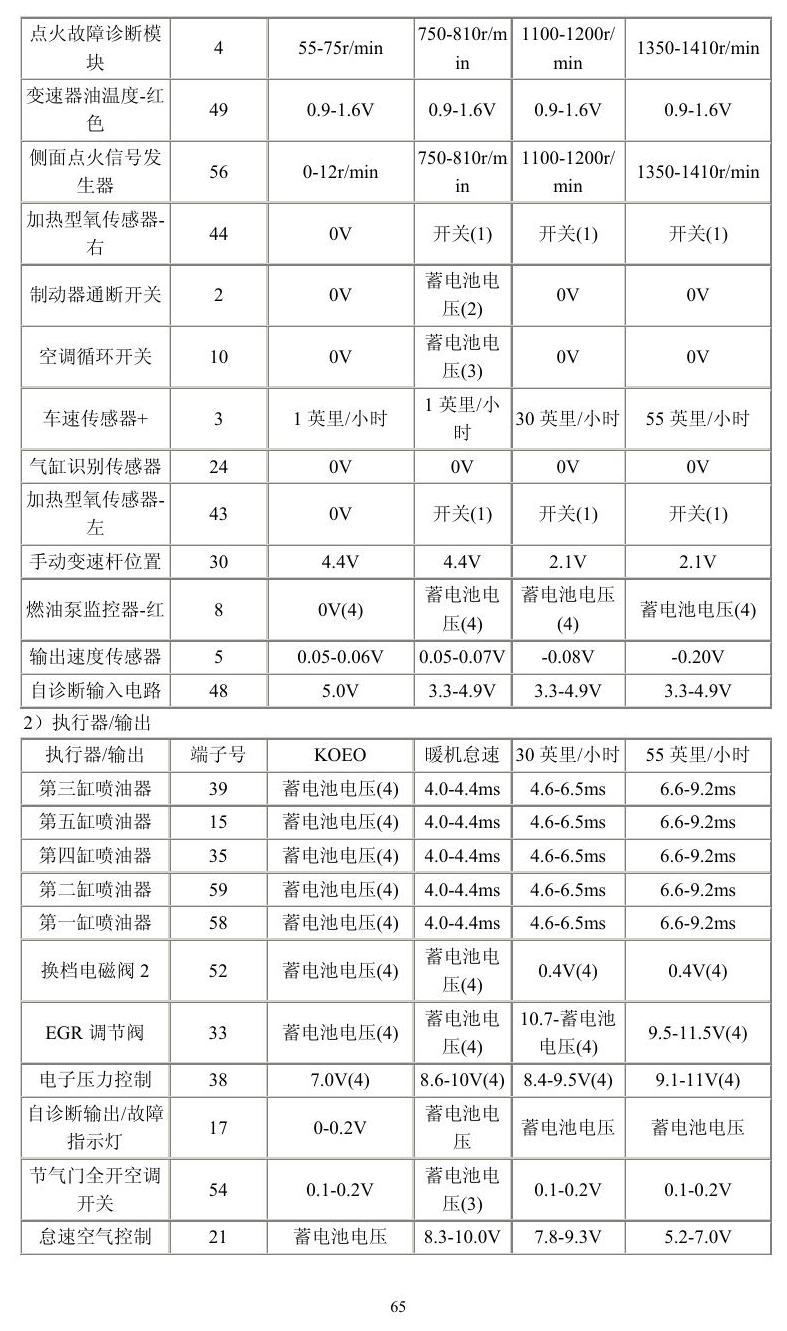 福特车系 端子图