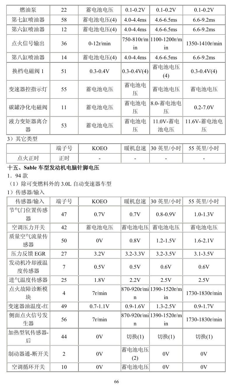 福特车系 端子图