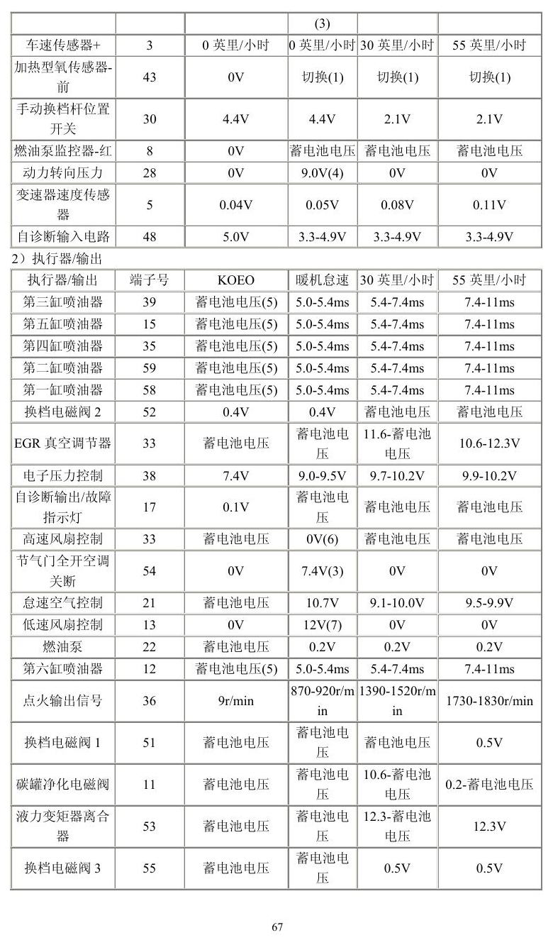 福特车系 端子图