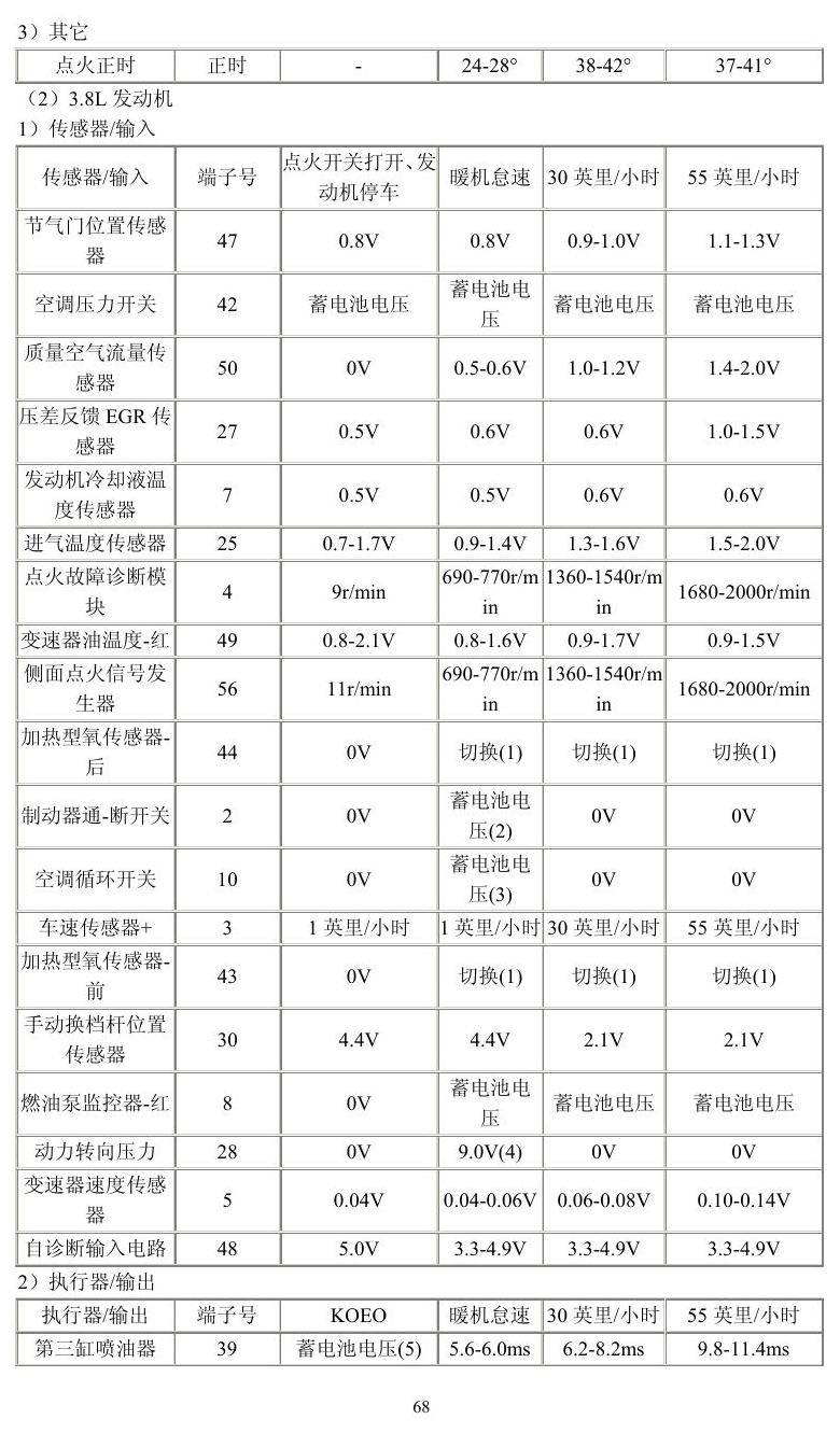 福特车系 端子图