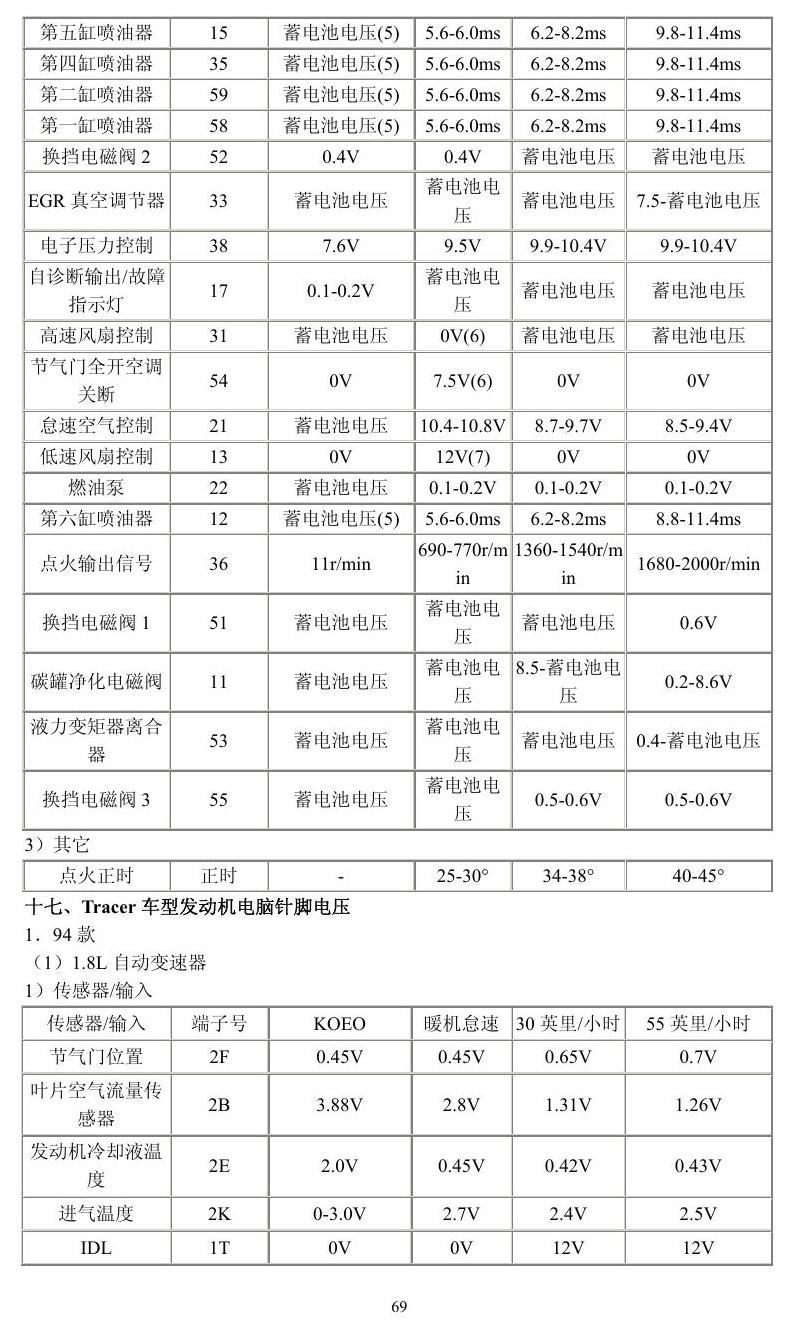 福特车系 端子图