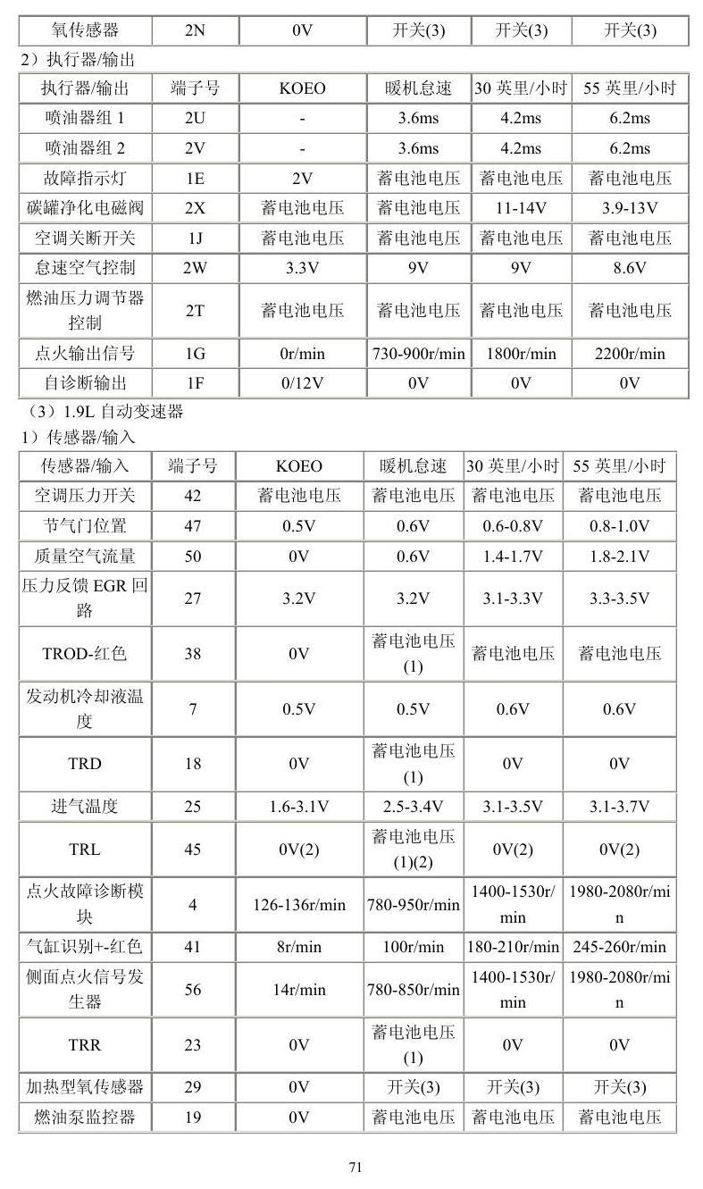 福特车系 端子图