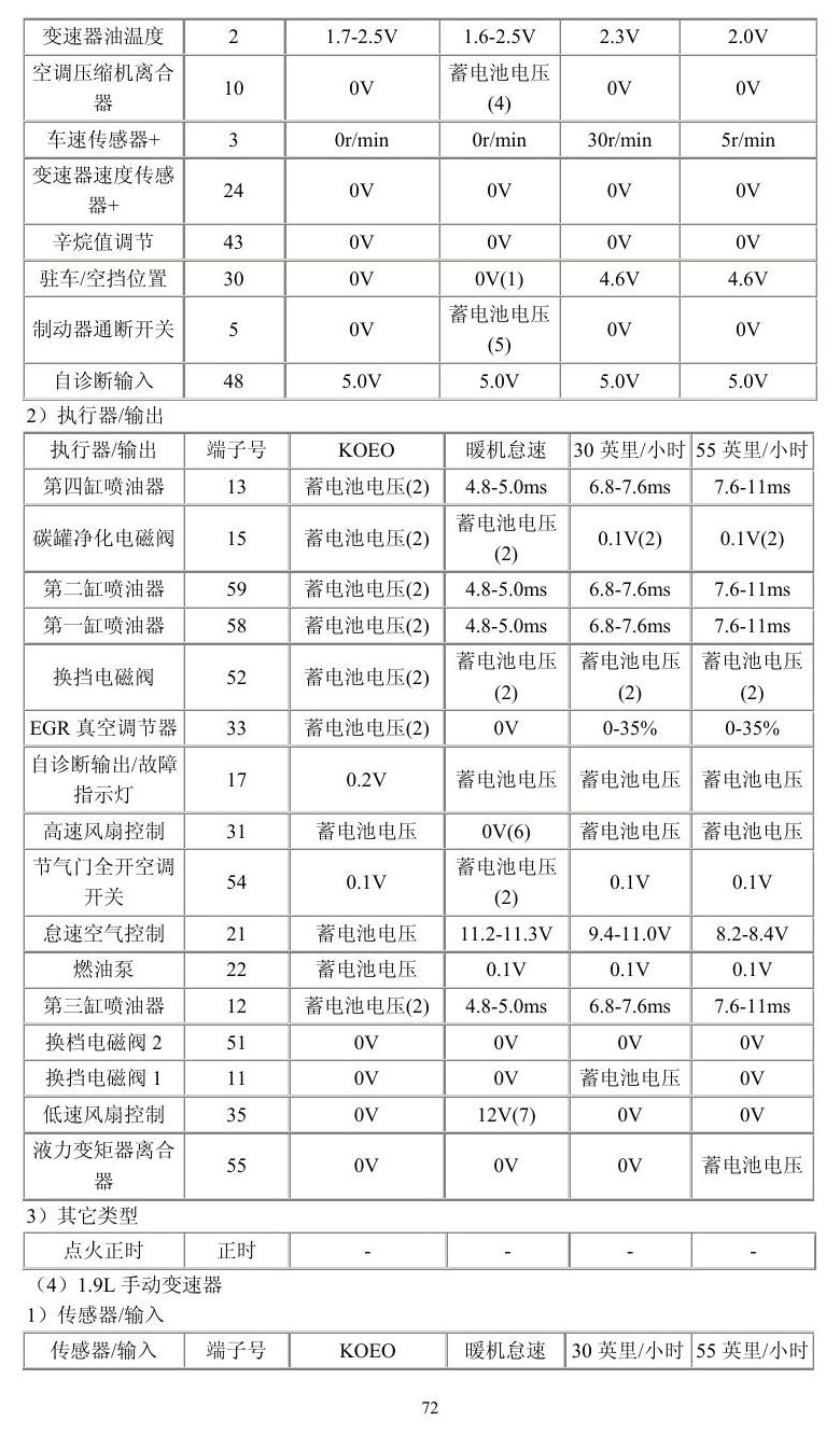 福特车系 端子图