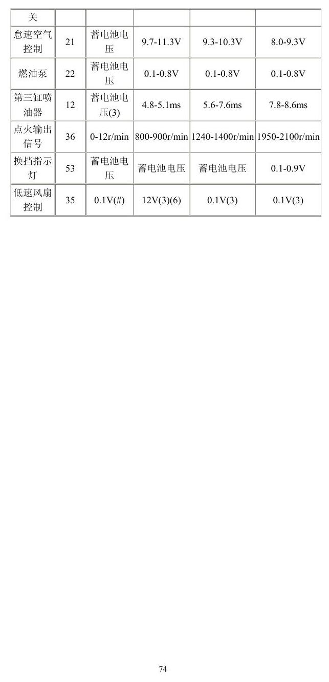 福特车系 端子图