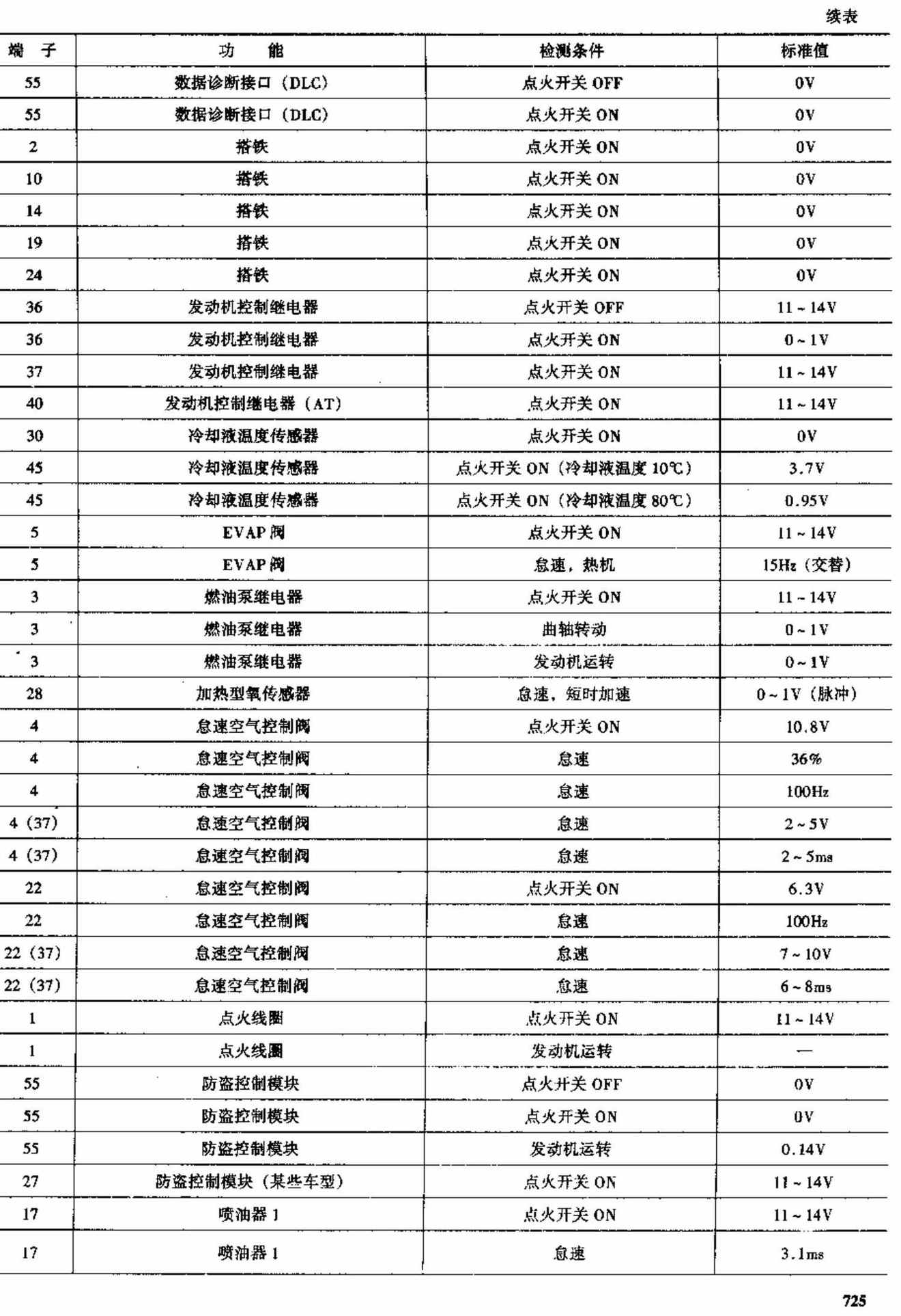 绅宝车系 端子图