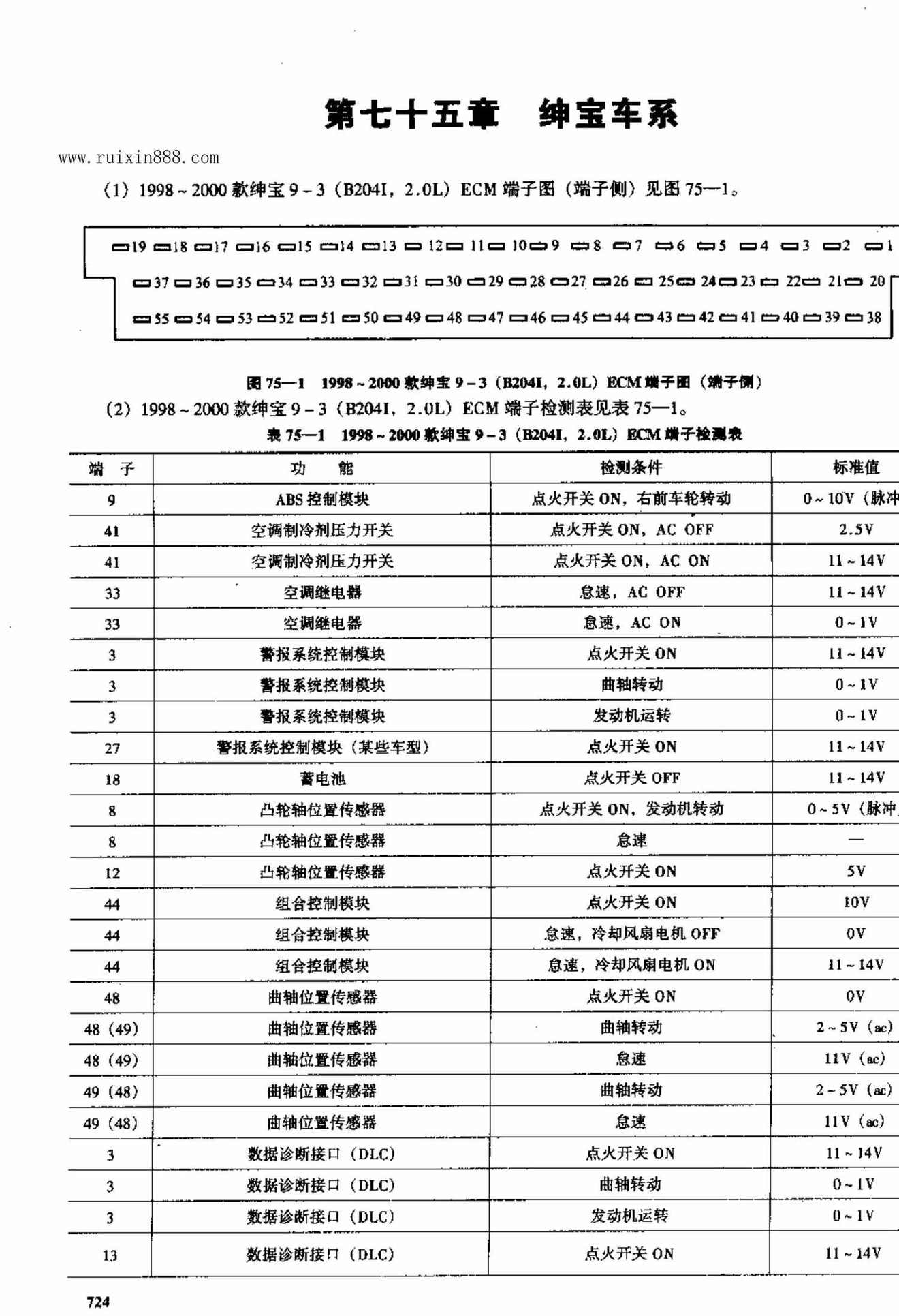 绅宝车系电脑板资料 端子图
