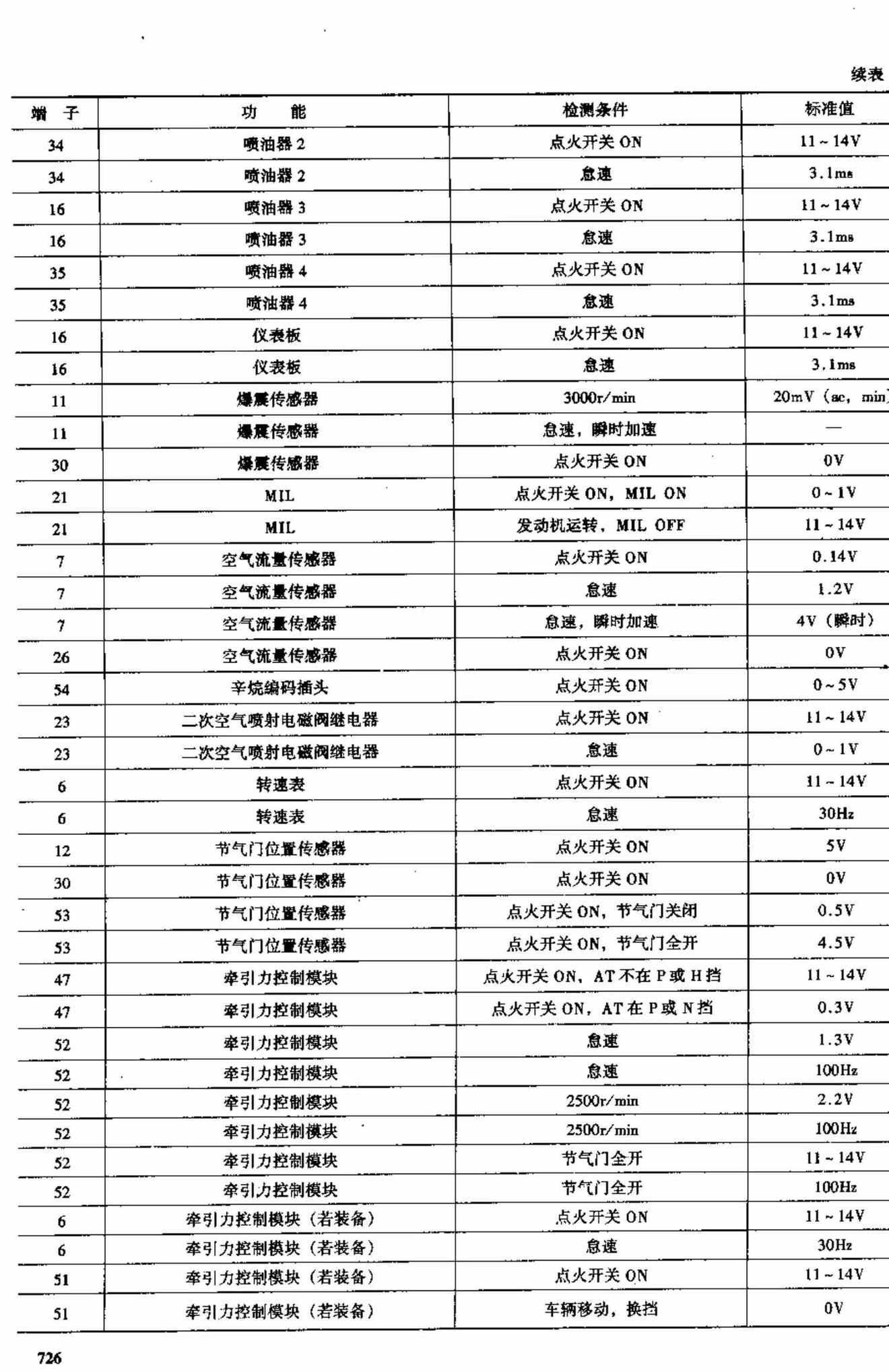 绅宝车系电脑板资料 端子图