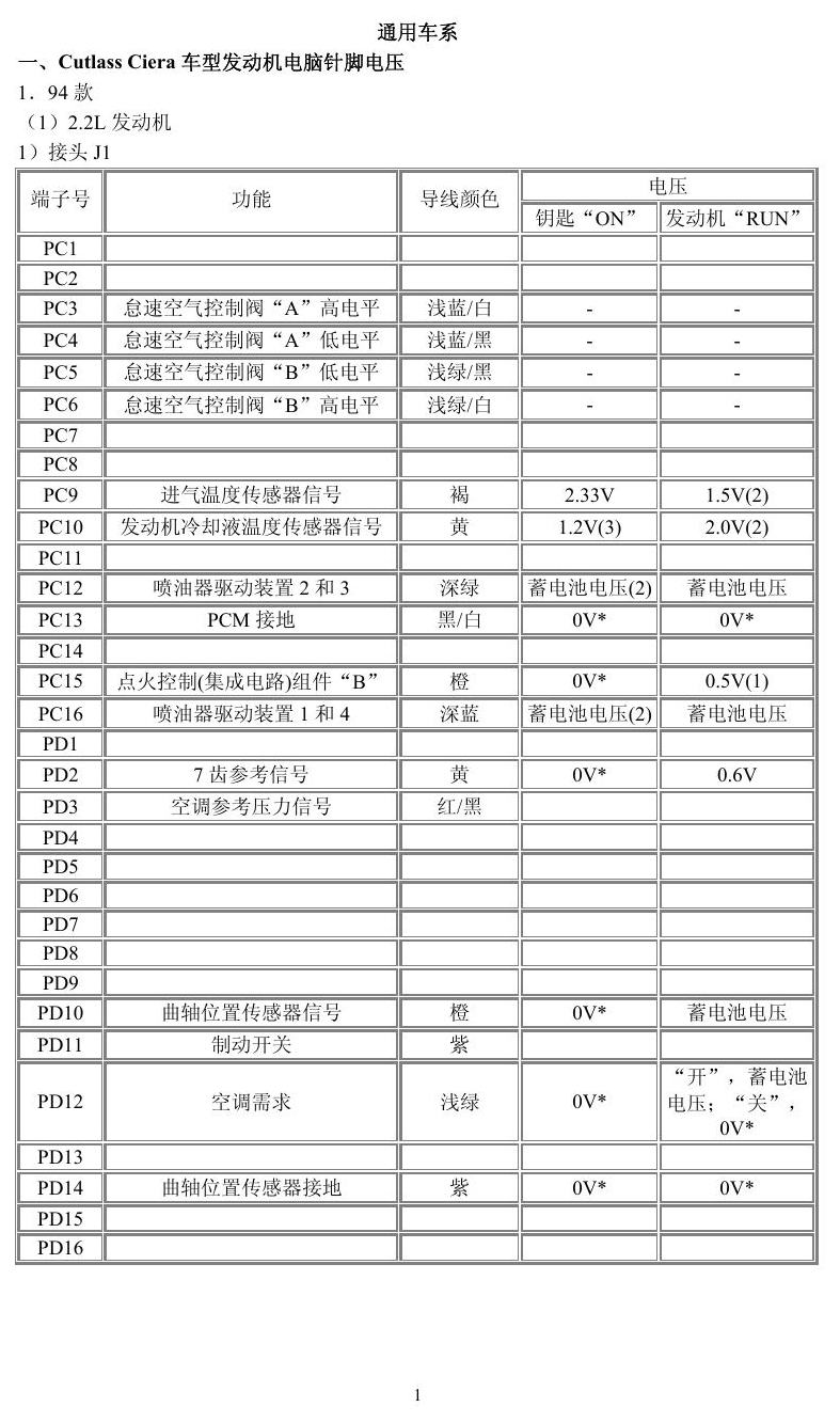 通用车系 端子图
