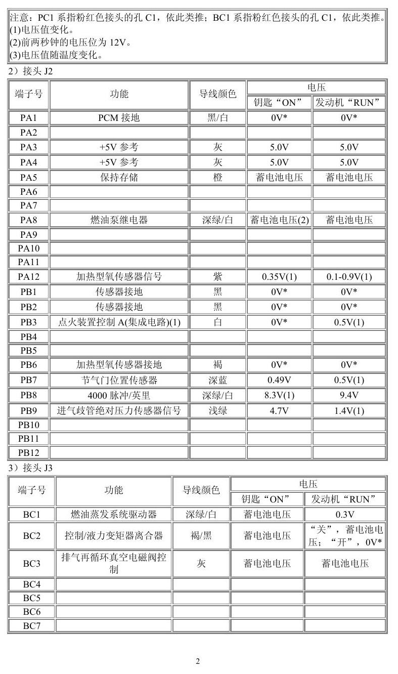 通用车系 端子图