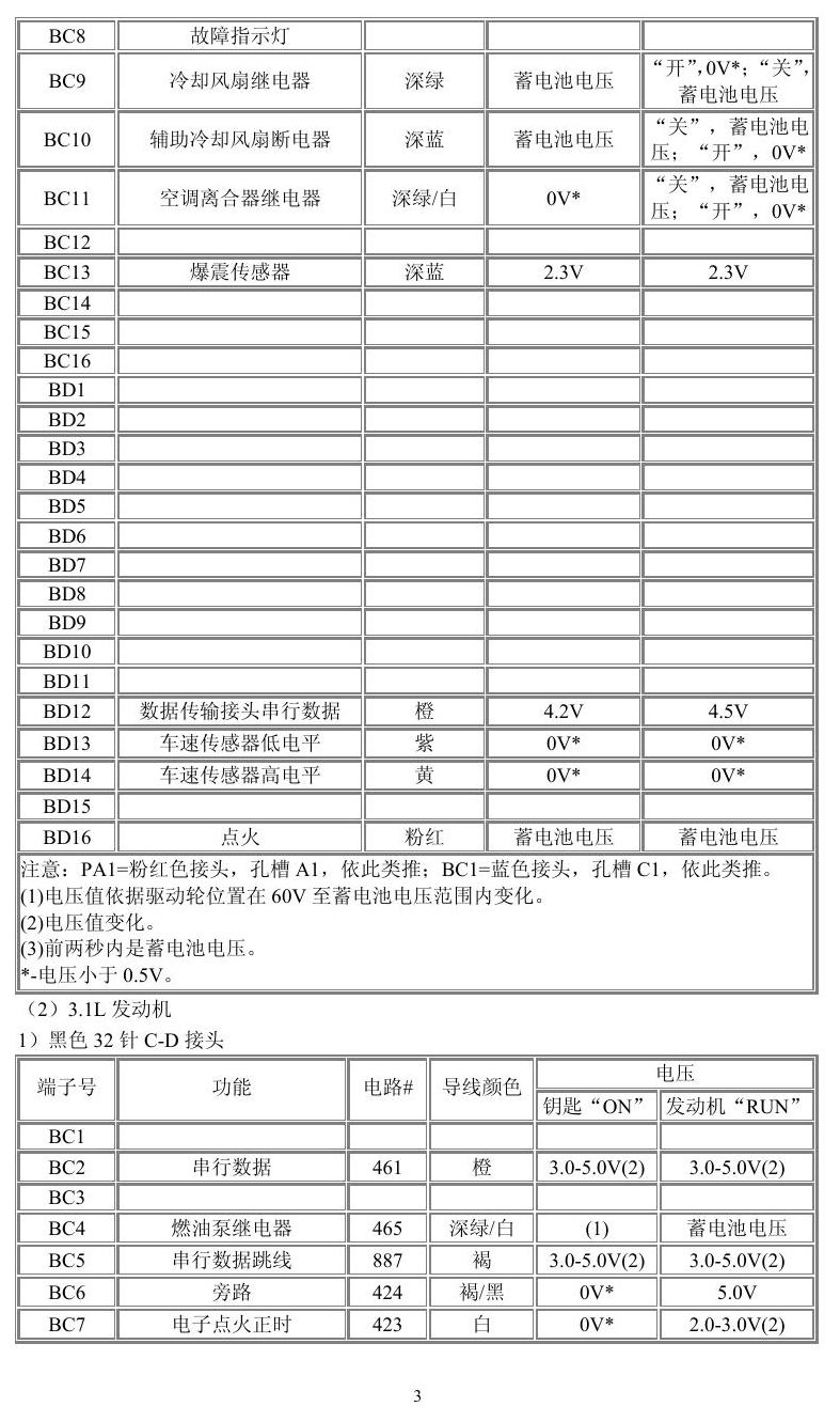 通用车系 端子图