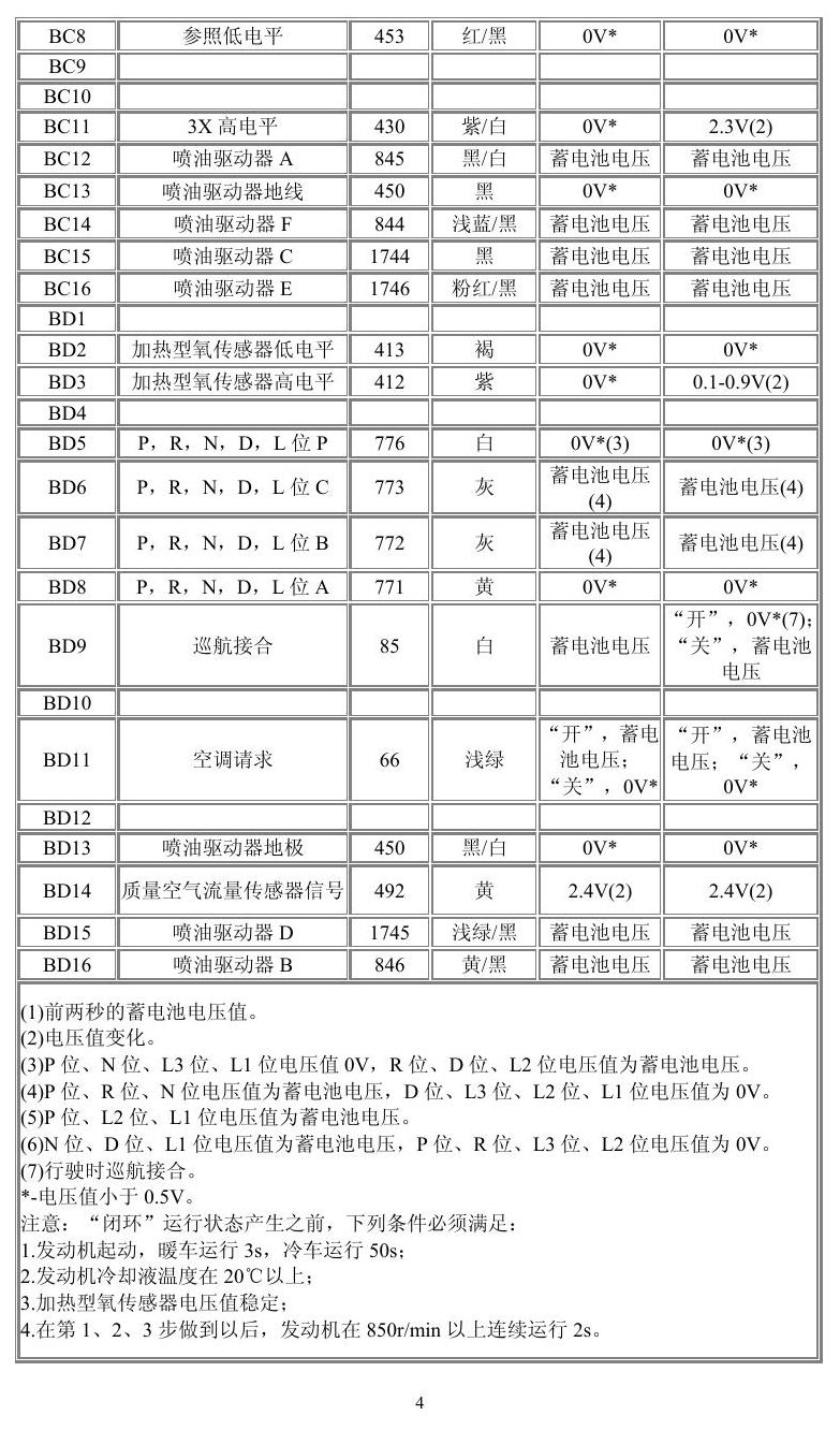 通用车系 端子图