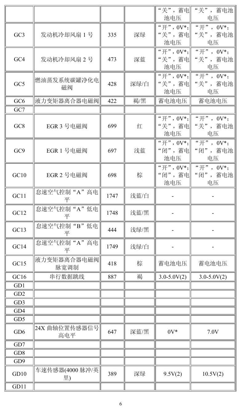 通用车系 端子图