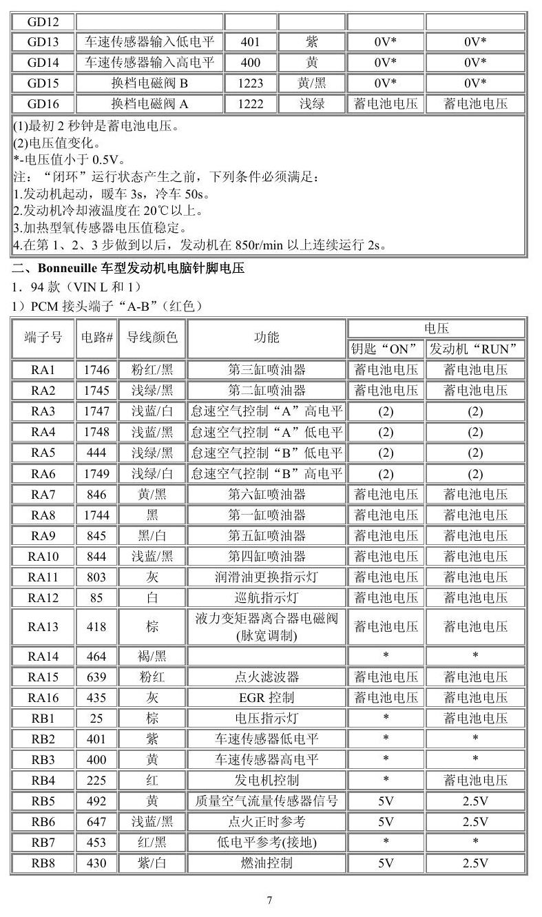 通用车系 端子图
