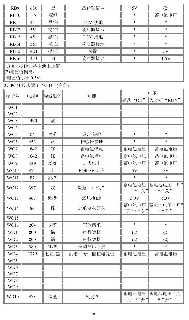 通用车系 端子图