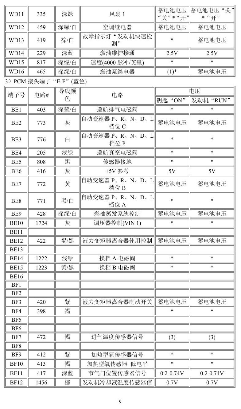 通用车系 端子图