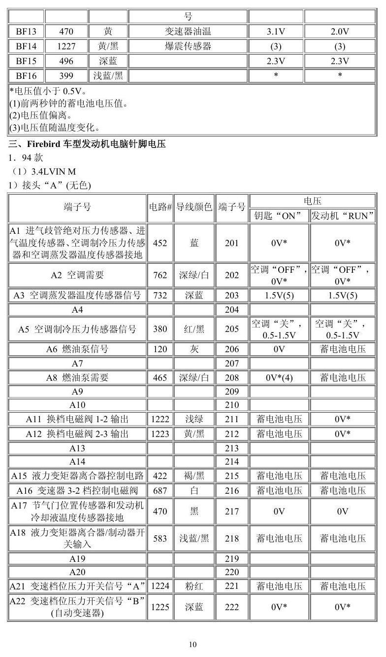 通用车系 端子图