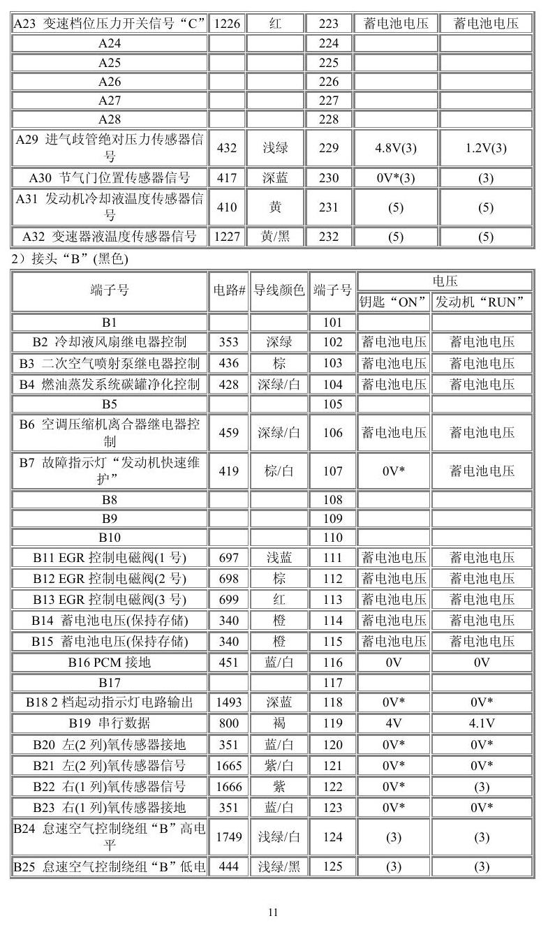 通用车系 端子图