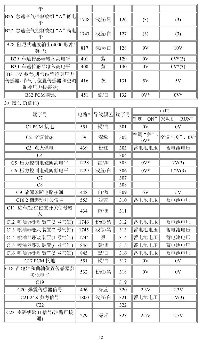 通用车系 端子图
