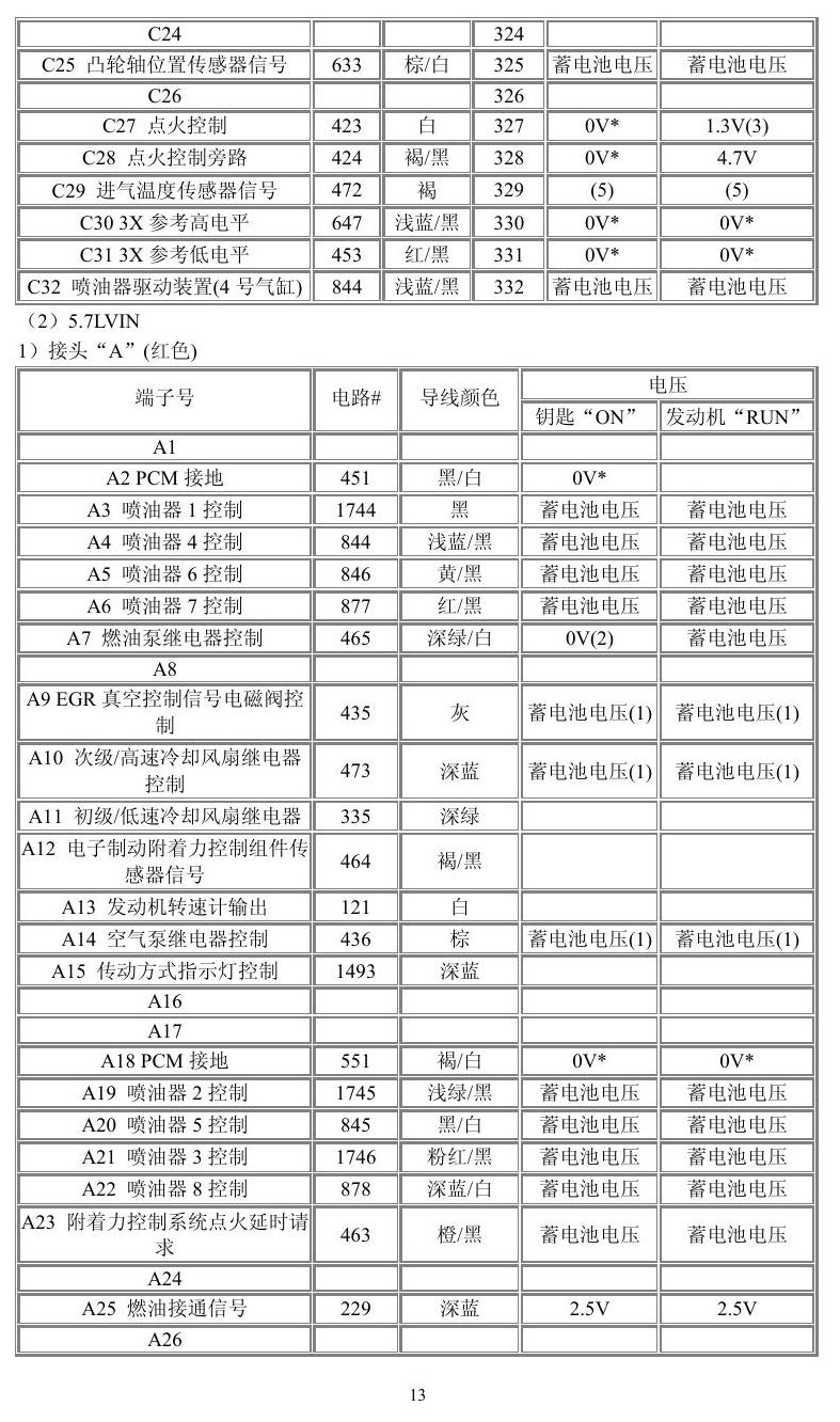 通用车系 端子图
