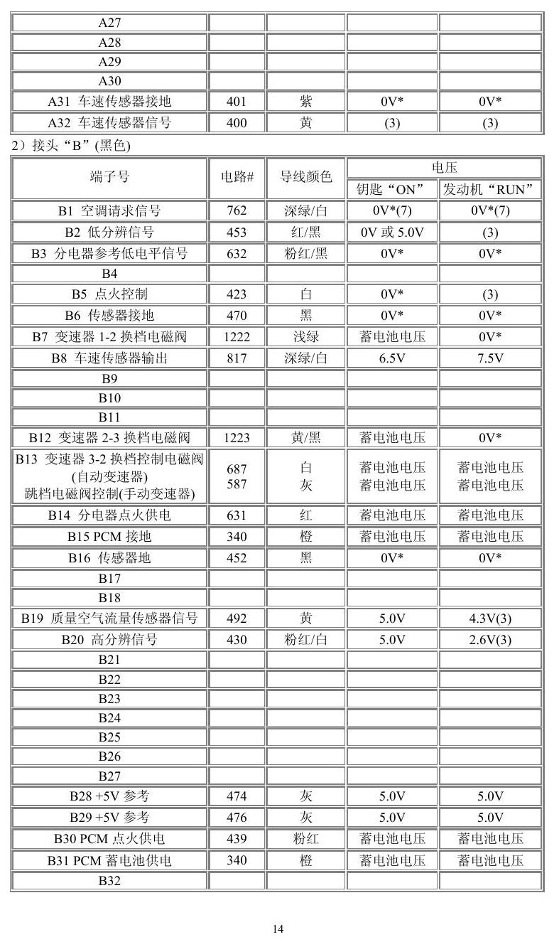 通用车系 端子图