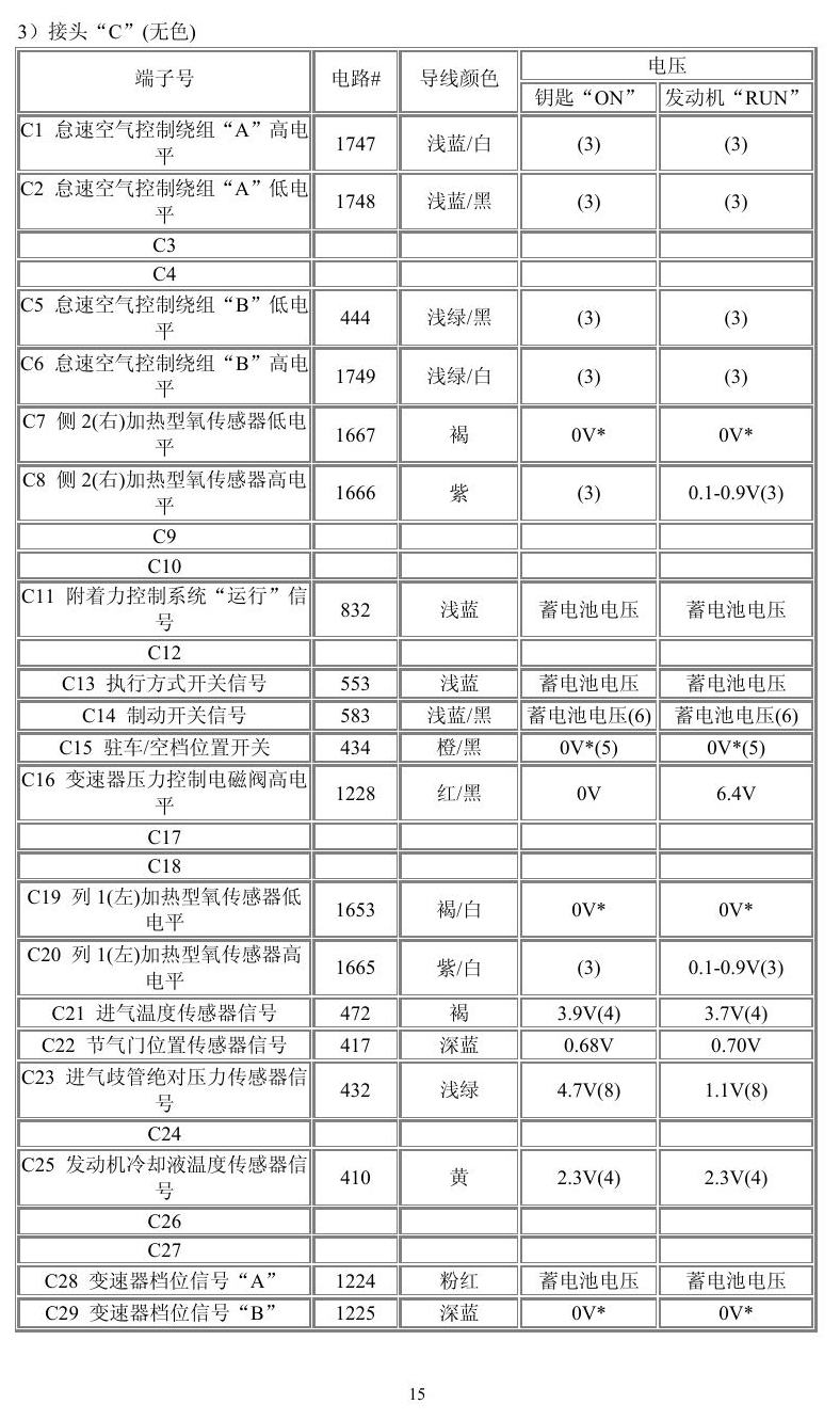 通用车系 端子图