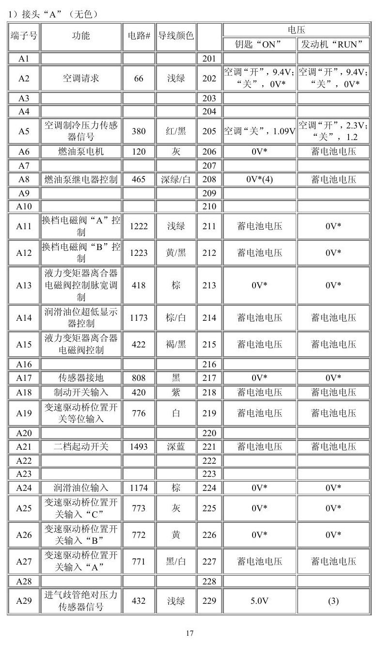 通用车系 端子图