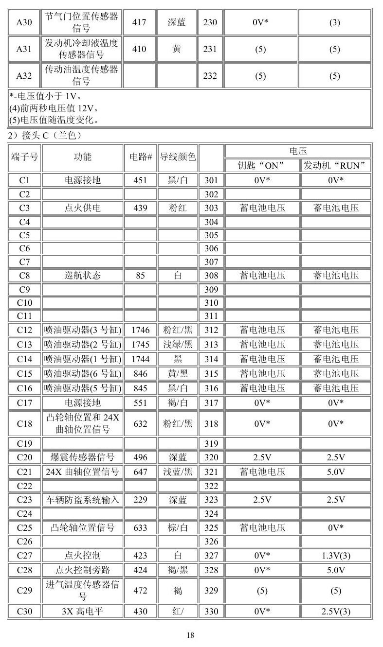 通用车系 端子图
