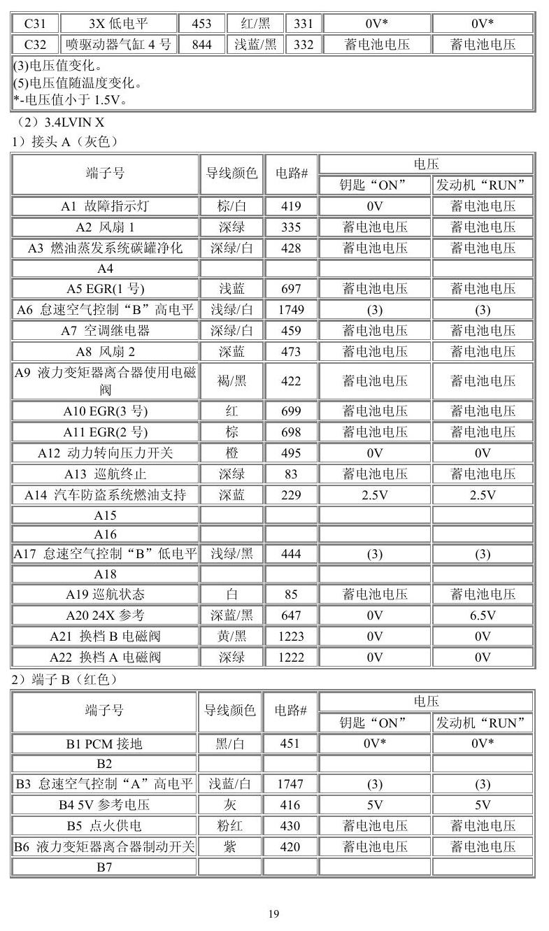 通用车系 端子图