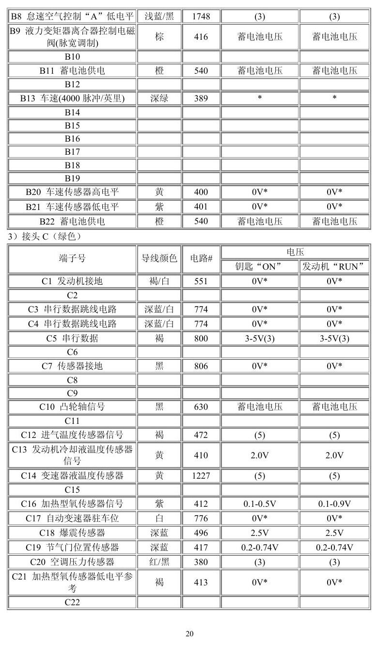 通用车系 端子图