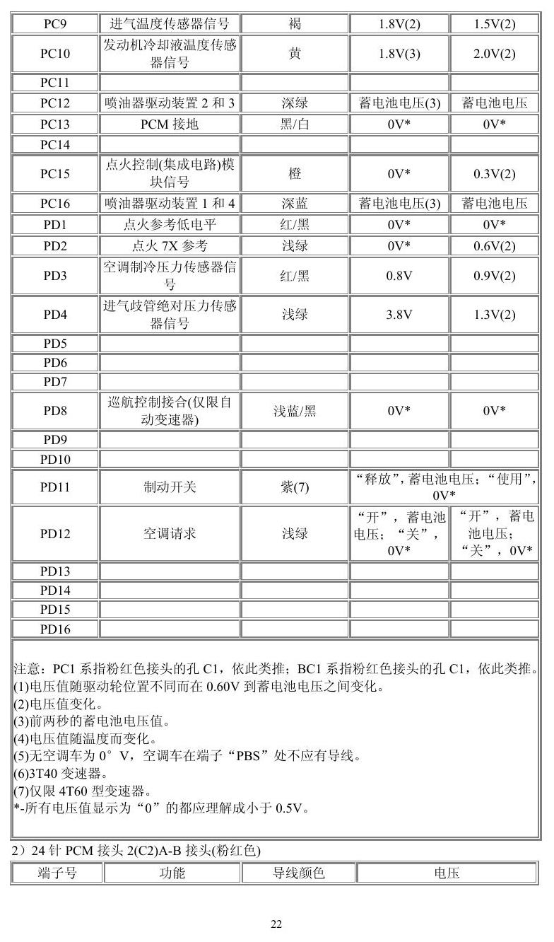 通用车系 端子图