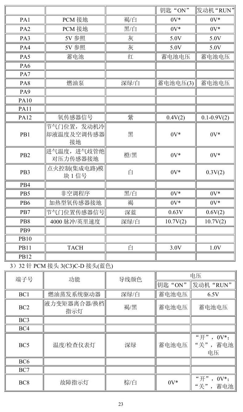 通用车系 端子图