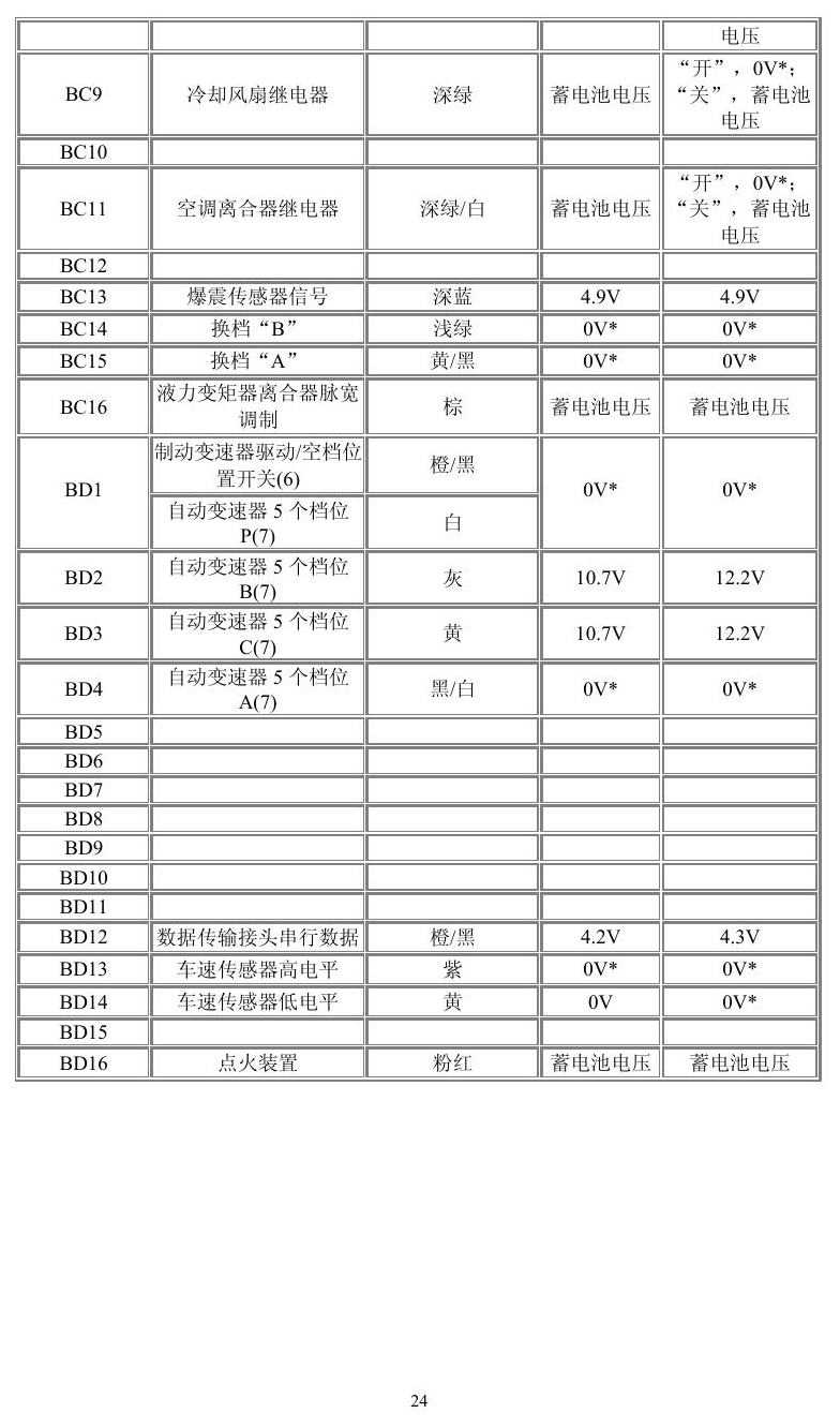 通用车系 端子图