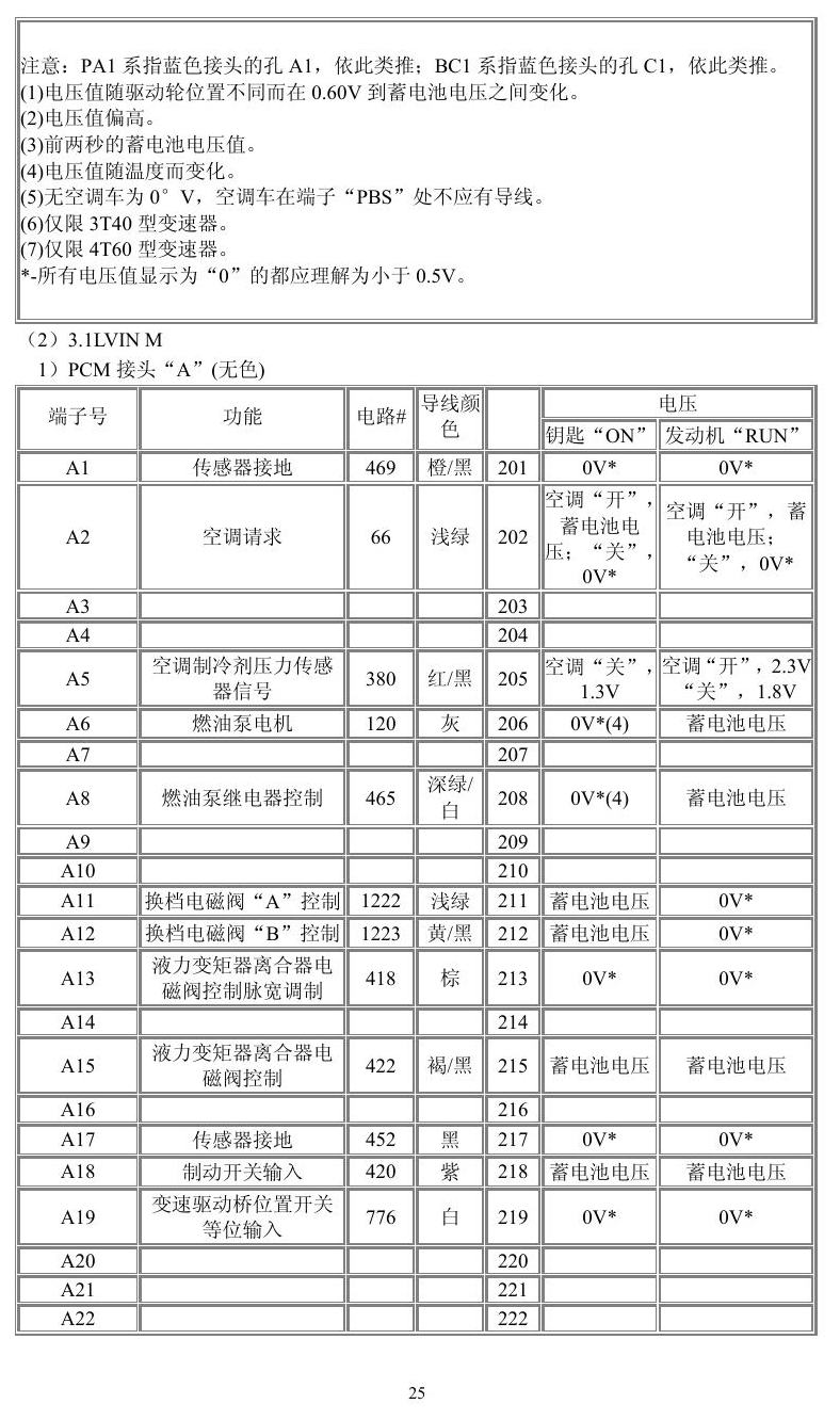通用车系 端子图