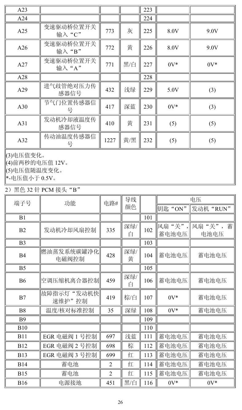 通用车系 端子图