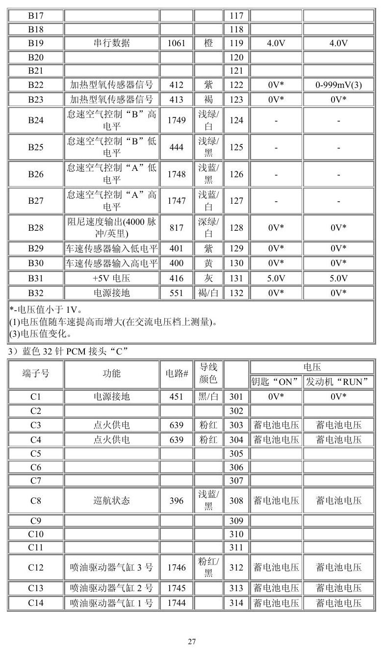 通用车系 端子图