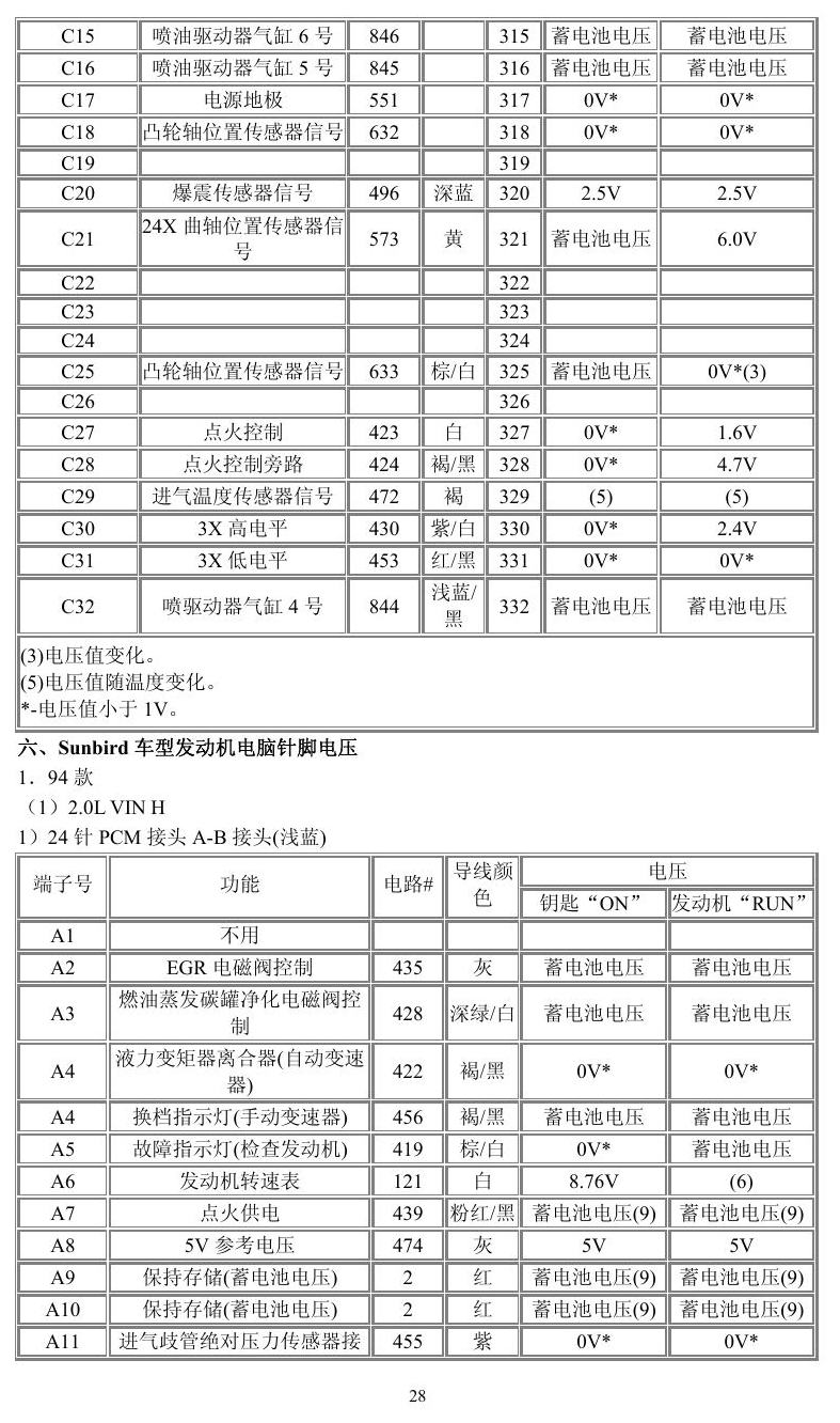 通用车系 端子图