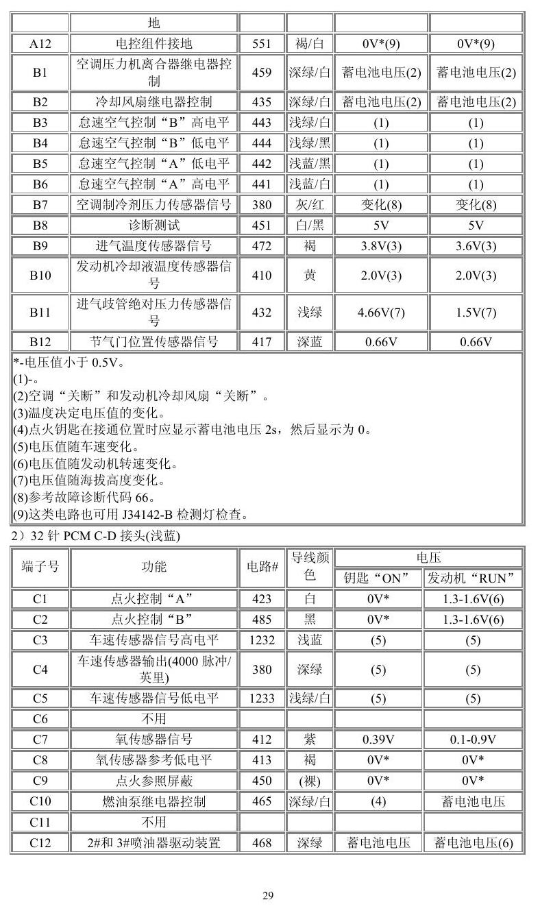 通用车系 端子图