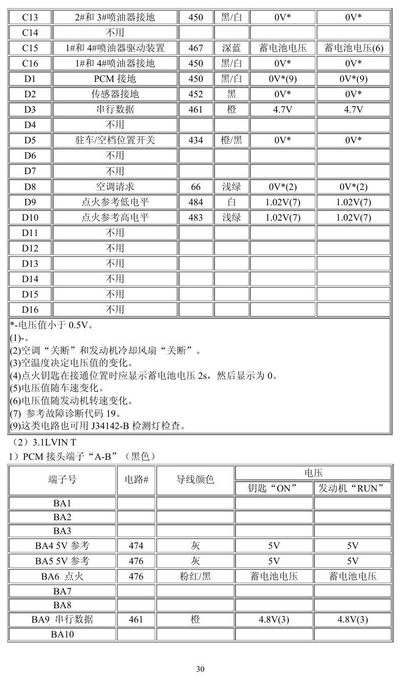 通用车系 端子图