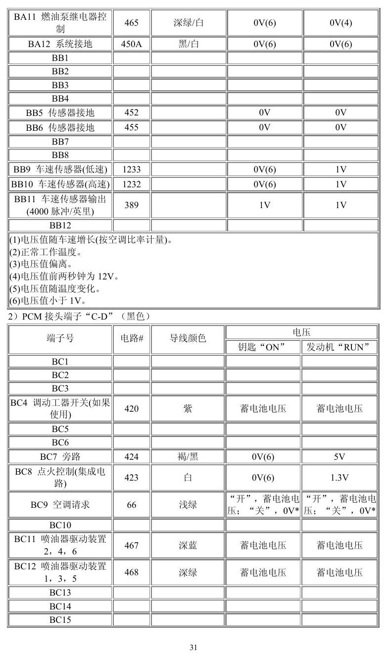 通用车系 端子图
