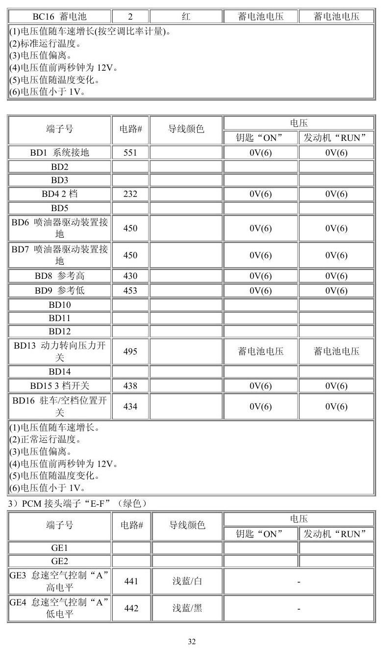 通用车系 端子图