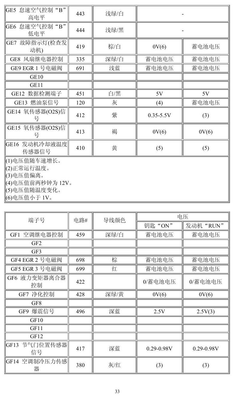 通用车系 端子图
