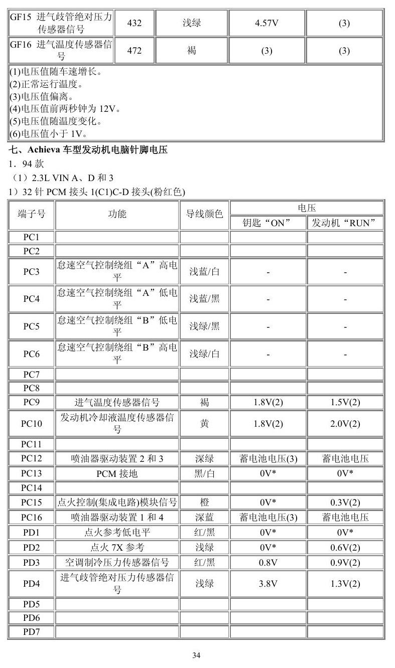 通用车系 端子图