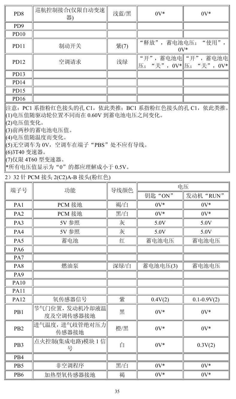 通用车系 端子图