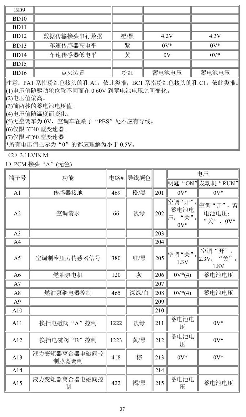 通用车系 端子图