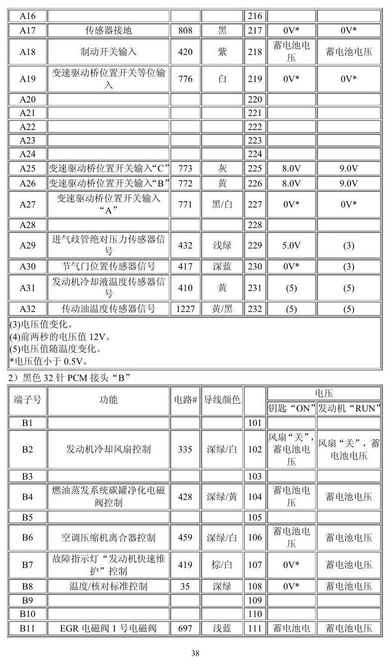 通用车系 端子图
