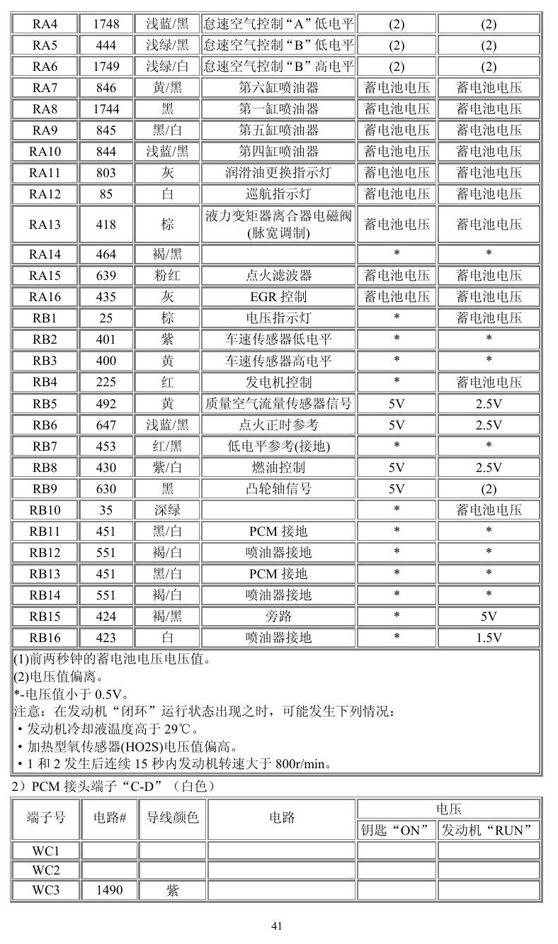 通用车系 端子图