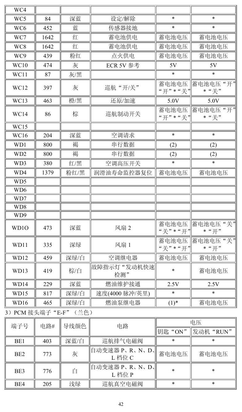 通用车系 端子图