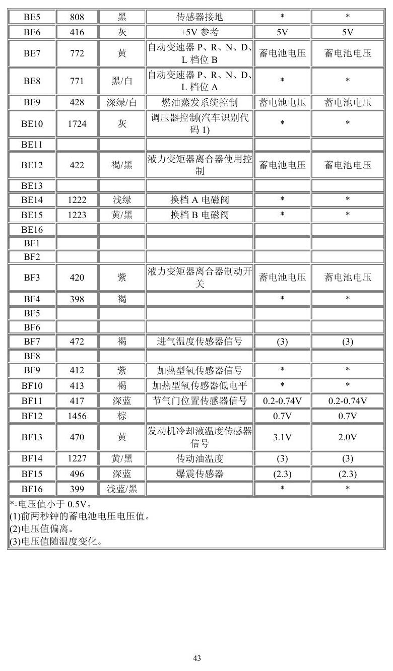 通用车系 端子图