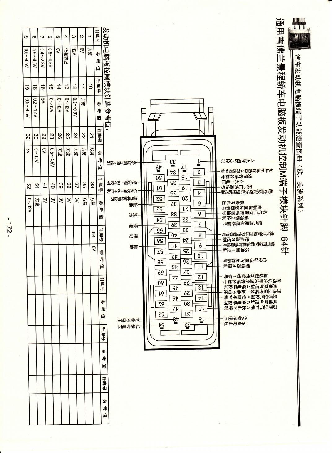 通用雪佛兰景程轿车电脑板发动机控制M端子模块针脚64针 端子图